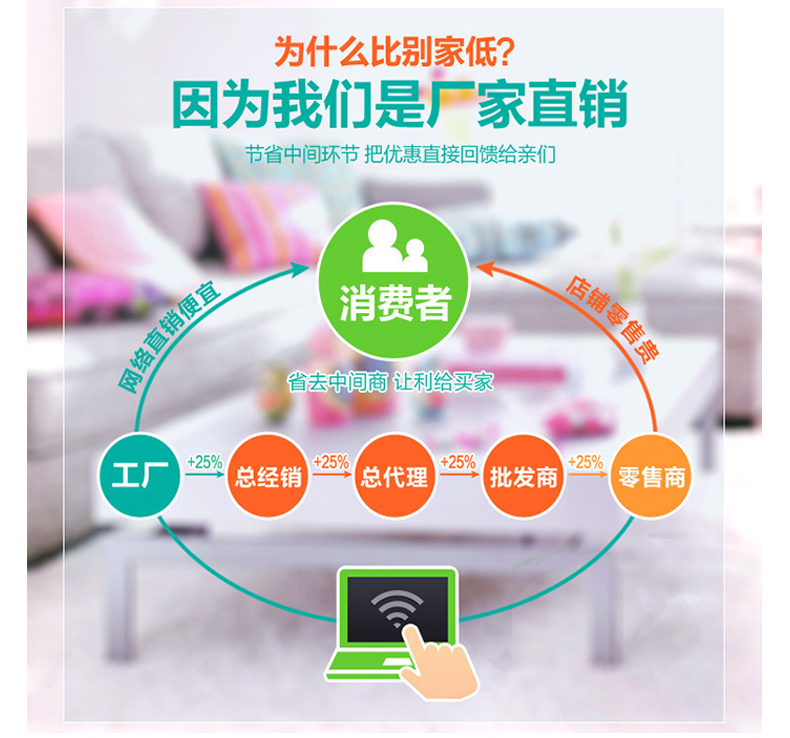 價格優惠