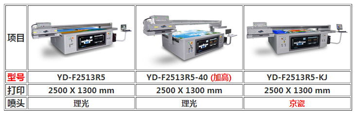 圖1:uv打印機